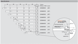 Salice 208 Specifications