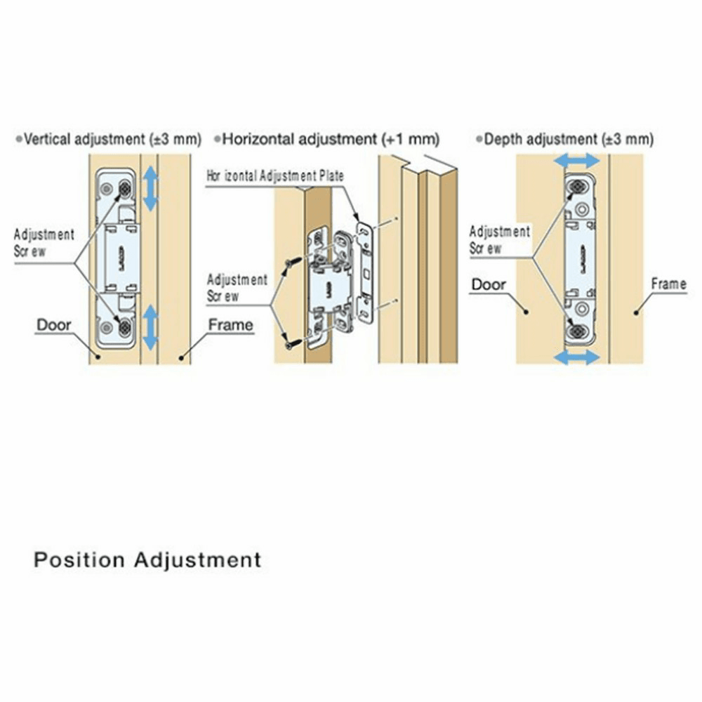 HES2S 3-Way Adjustable Concealed 125° Opening Hinge (Frame-Surface Mount), Light Grey Alt 8 - Image