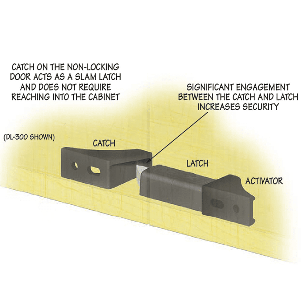 DL-200 Double Door Latch for Right-Door, Black - Alt Image 3