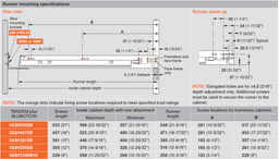 High Quality Blum 12" Tandem Plus 563H Drawer Slide