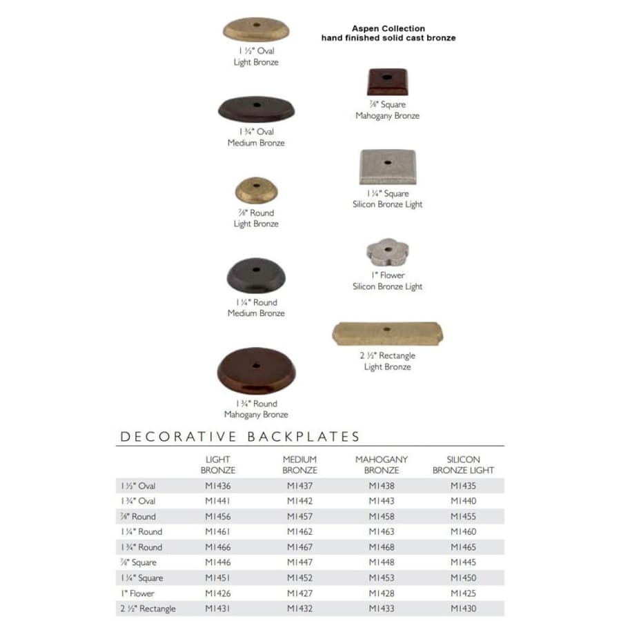 M1492, detail 2