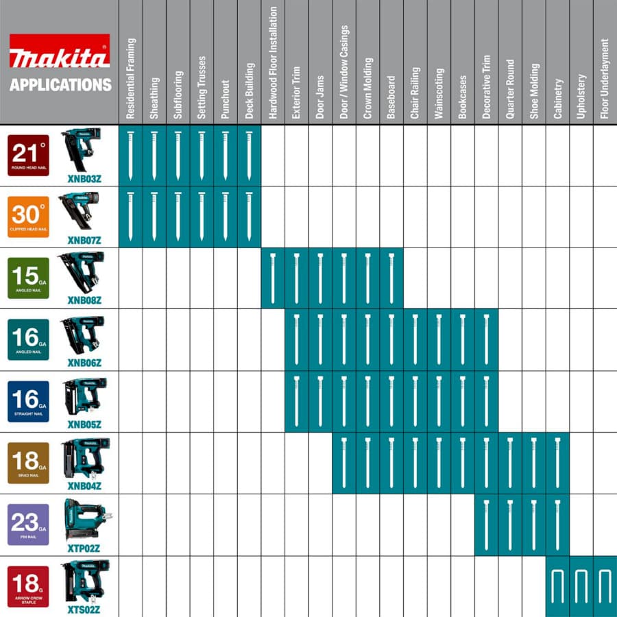 Makita XNB03 INFOGRAPHICS (APPLICATIONS)