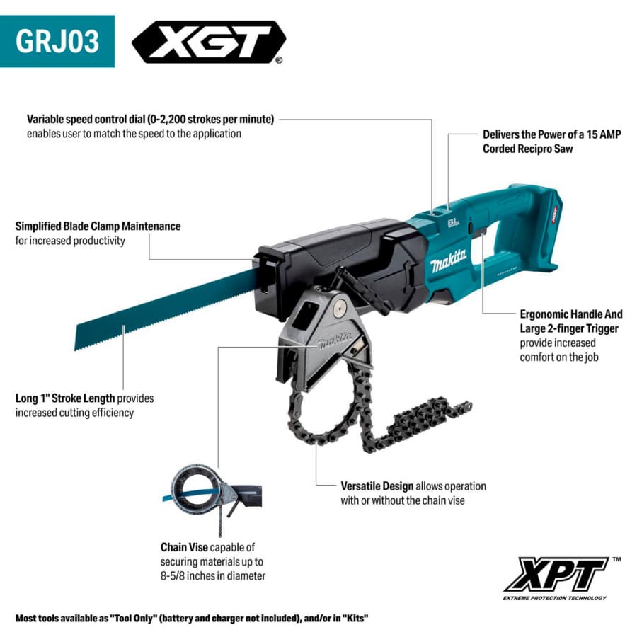 Makita GRJ03 (Callouts)