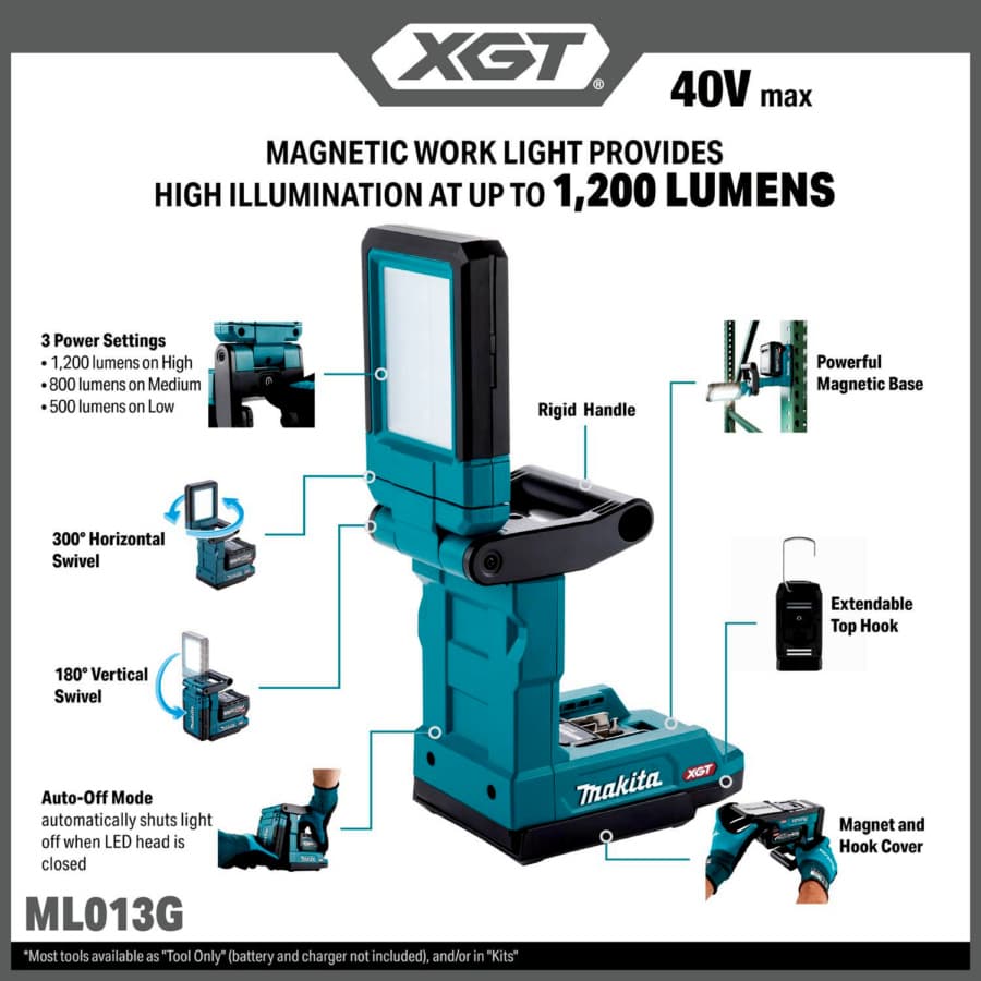 Makita ML013G (Callouts)