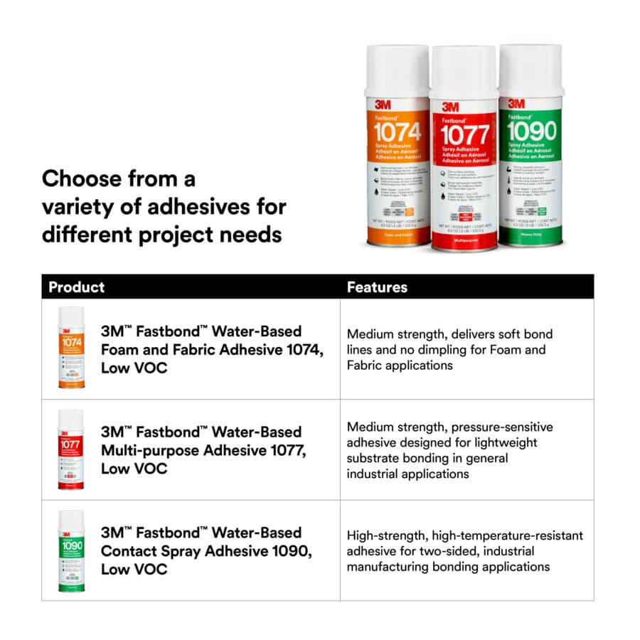 1090 Fastbond™ Multipurpose Adhesive High Strength, Water Based, Low VOC, Clear, 8.2 oz Aerosol Canister, detail 9