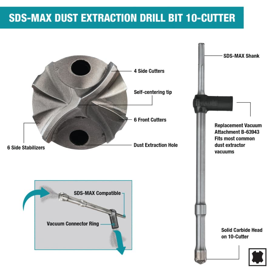 Vacuum Attachment for SDS-MAX Dust Extraction Drill Bit, detail 2