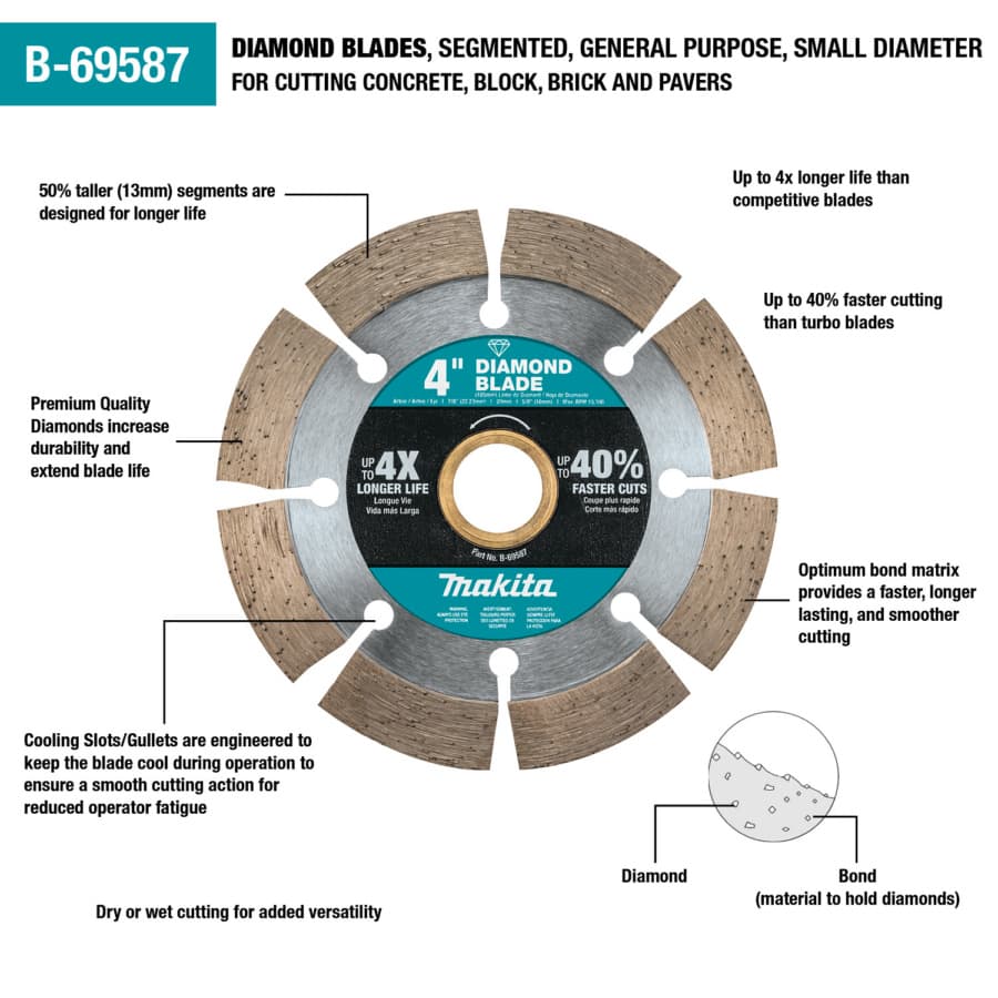 Makita 4" Diameter with 5/8" Arbor Segmented Masonry Diamond Blade, B-69587, detail 1