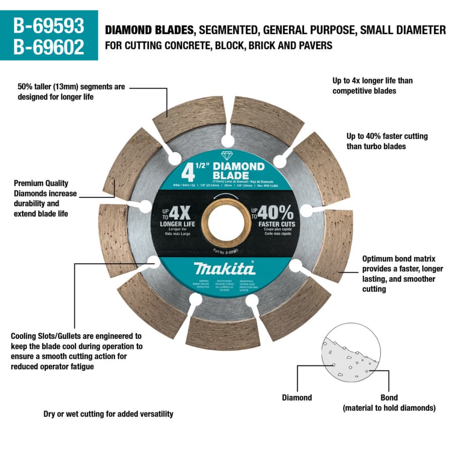 Makita 4-1/2" Diameter with 5/8" Arbor Segmented Masonry Diamond Blade, B-69593, detail 1