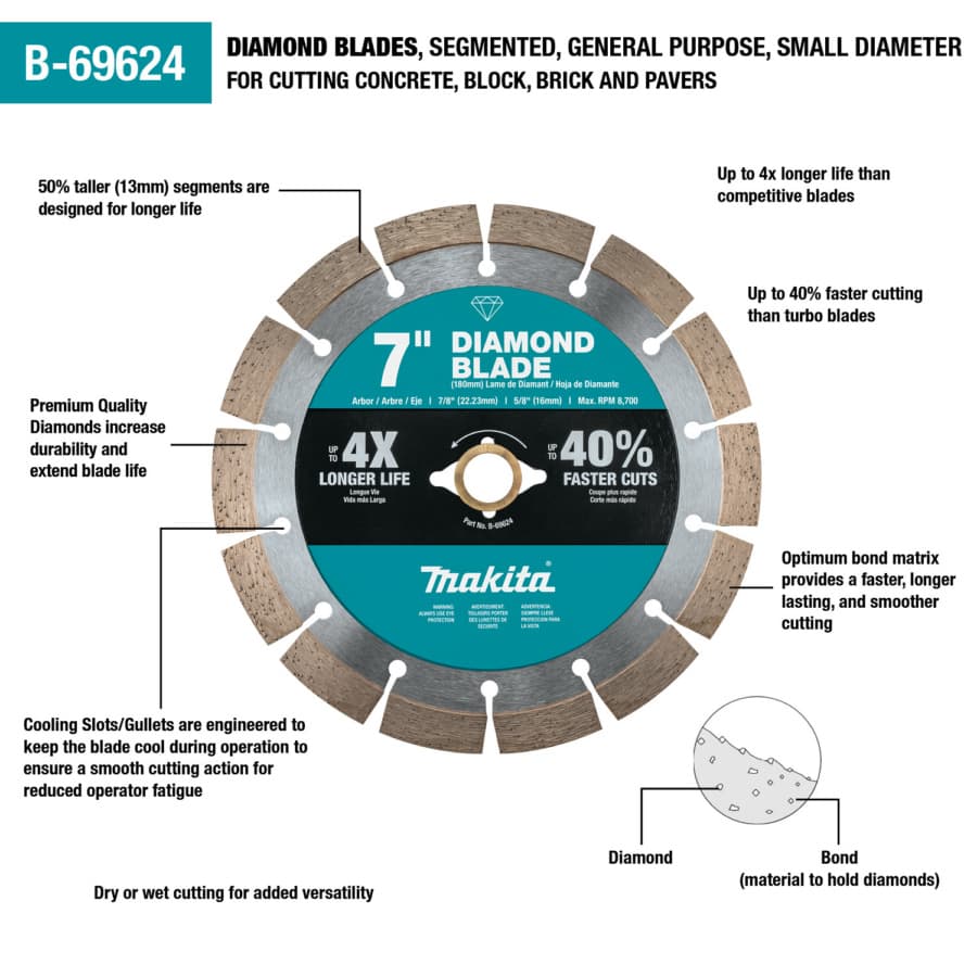 Makita 7" Diameter with 5/8" Arbor Segmented Masonry Diamond Blade, B-69624, detail 1