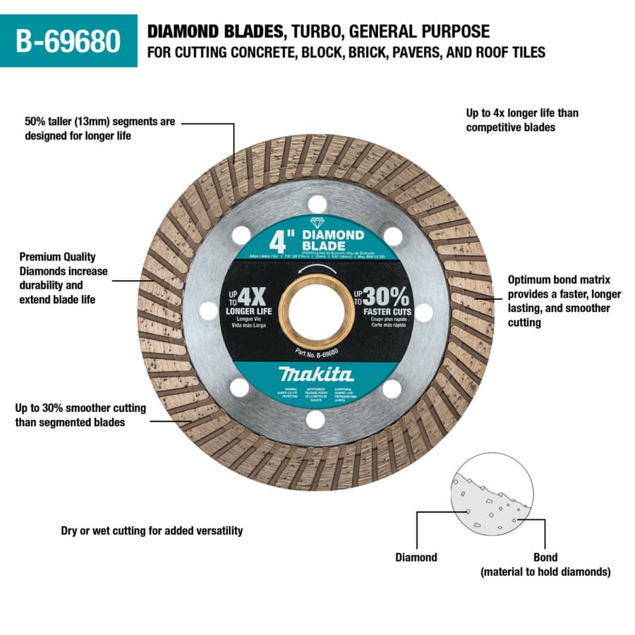 Makita 4" Diameter with 7/8" Arbor Turbo Masonry Diamond Blade, B-69680, detail 1