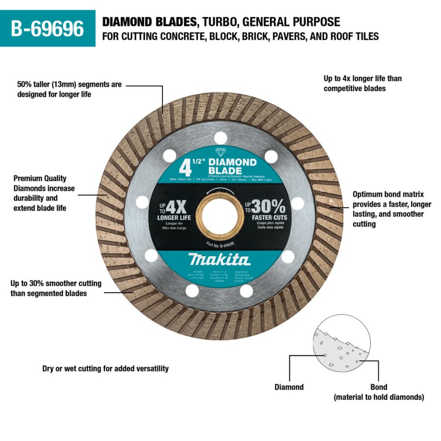 Makita 4-1/2" Diameter with 7/8" Arbor Turbo Masonry Diamond Blade, B-69696, detail 1