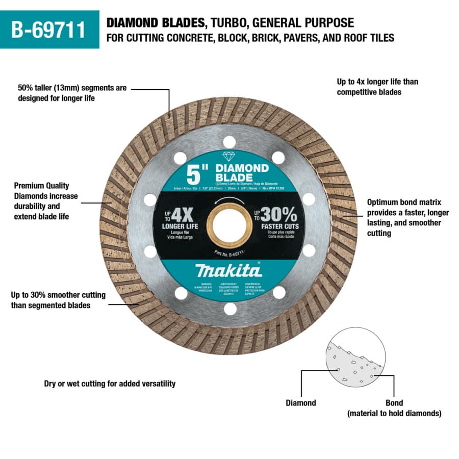 Makita 5" Diameter with 5/8" Arbor Turbo Masonry Diamond Blade, B-69711, detail 1