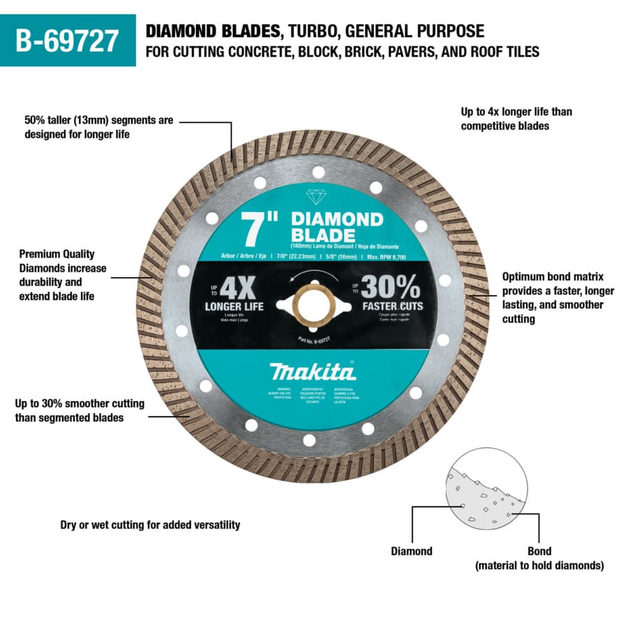 Makita 7" Diameter with 5/8" Arbor Turbo Masonry Diamond Blade, B-69727, detail 1