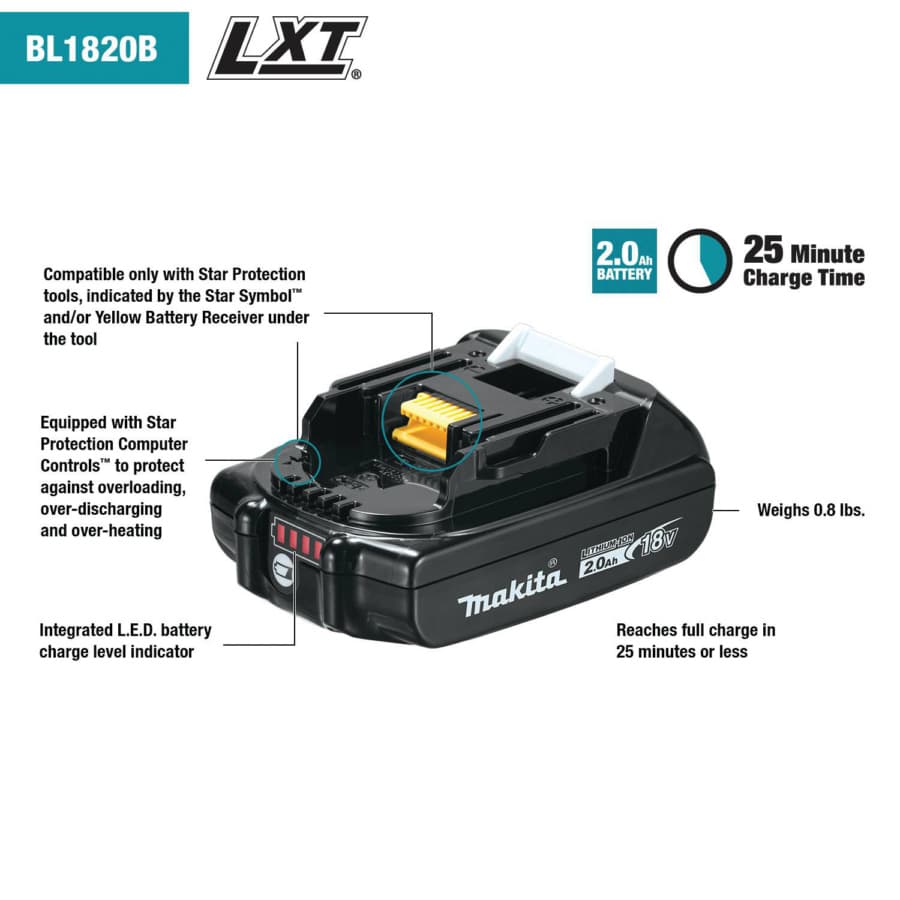 Makita 18V LXT Compact Lithium-Ion 2.0 Ah Battery - BL1820B, detail 3