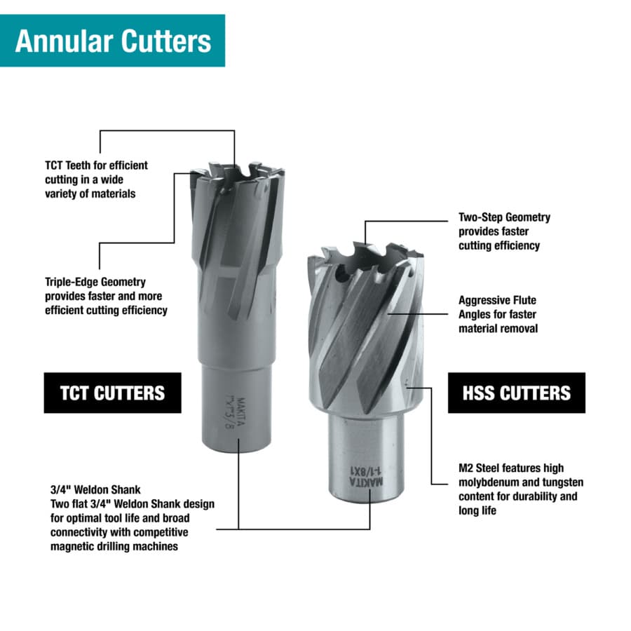 Makita 1" x 2" High Speed Steel Annular Cutter, US1X2, detail 1