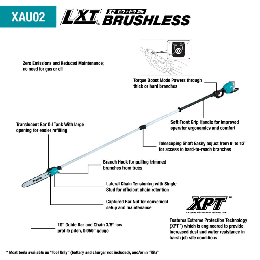 XAU02ZB, detail 1