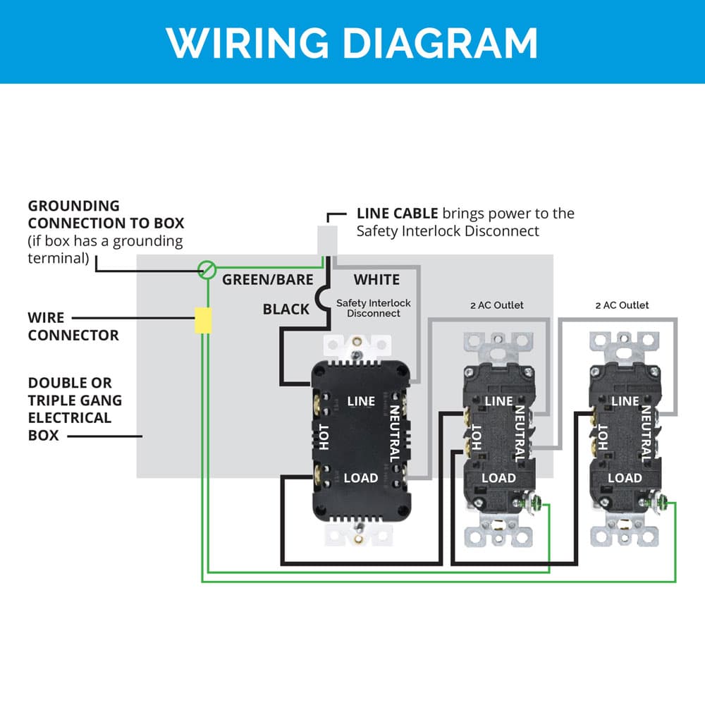 Docking Drawer Safety Interlock for Appliance Garages Disconnect Kit with Magnetic Switch (Normally Closed) - Feature 5 Image