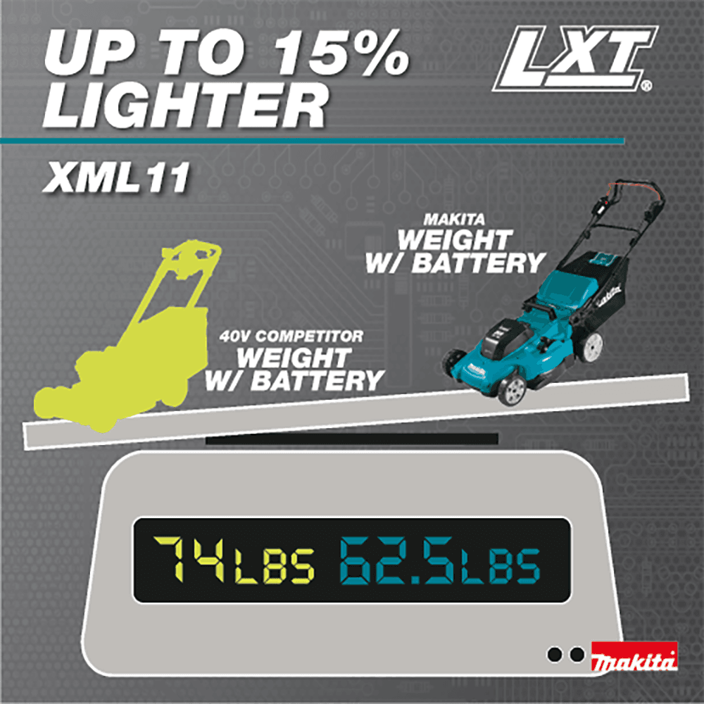 36V LXT 21" Self‑Propelled Lawn Mower Kit with 4 Batteries (5.0Ah) Alt 31 - Image