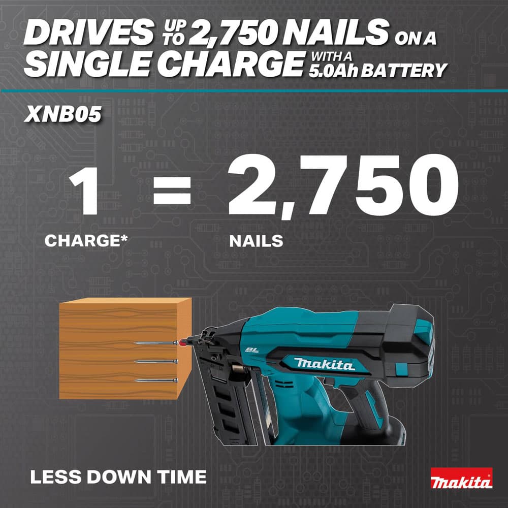 Makita Infographic XNB05 Efficiency
