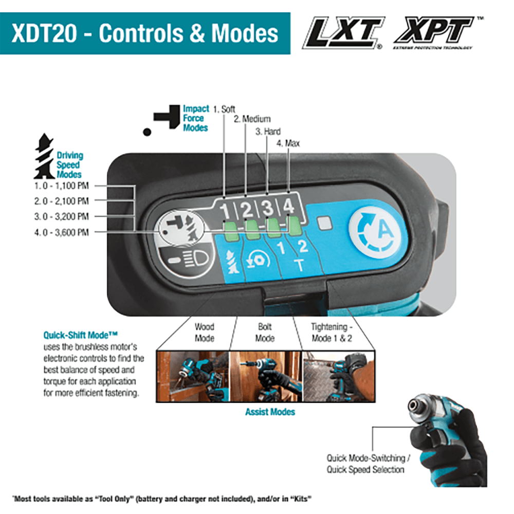 18V LXT Lithium‑Ion Brushless Cordless Combo Kit (5.0Ah) Alt 6 - Image