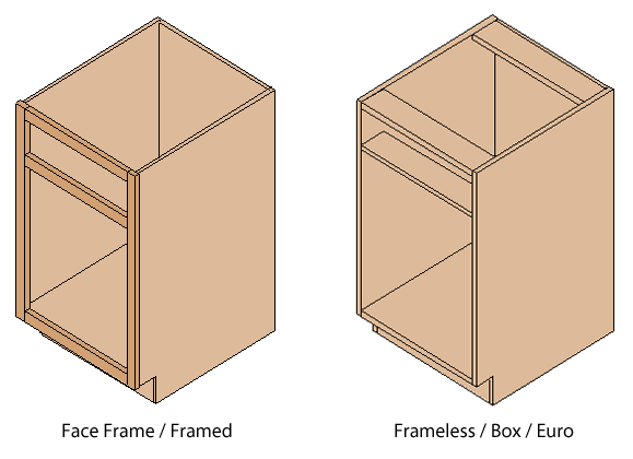 face-frame-vs-frameless - Wurth Louis and Company Face Frame vs Framelss Cabinets