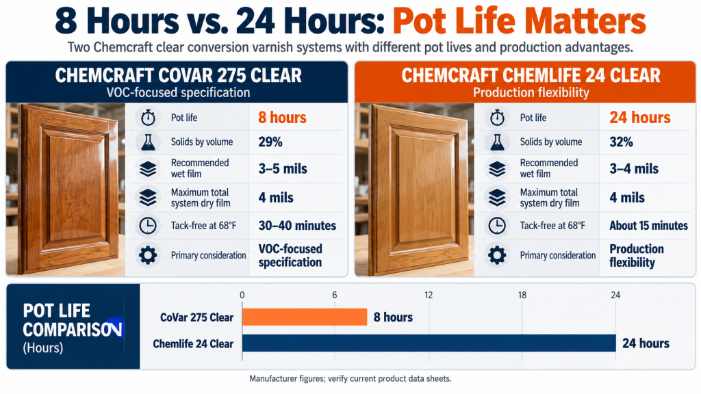 8 vs 24 Hours_ Pot Life Comparison